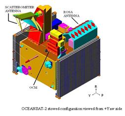 Oceansat Configuration